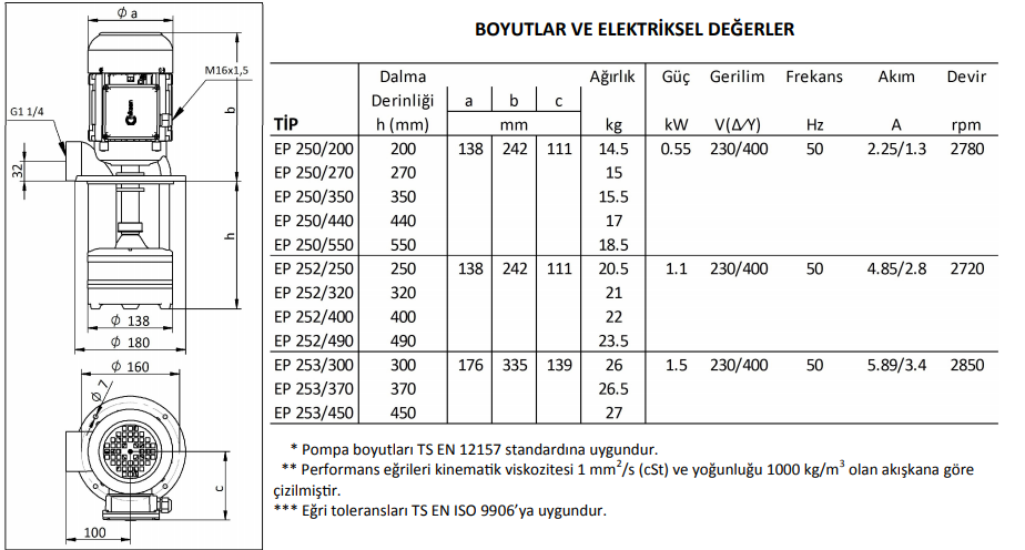 Miksan EP 250/440 Boryağ Pompası 380 Volt